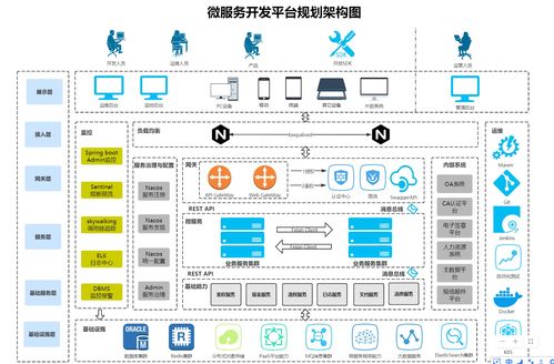 微服務(wù)與中臺(tái)架構(gòu)下的業(yè)務(wù)關(guān)系圖解析 以ProcessOn軟件服務(wù)為例