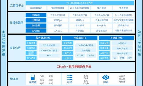 麒麟軟件攜手ZStack發(fā)布首個(gè)信創(chuàng)云國產(chǎn)操作系統(tǒng)一體化產(chǎn)品，引領(lǐng)國產(chǎn)化新篇章